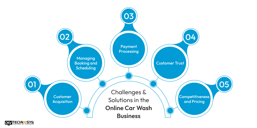 Challenges & Solutions in the Online Car Wash Business