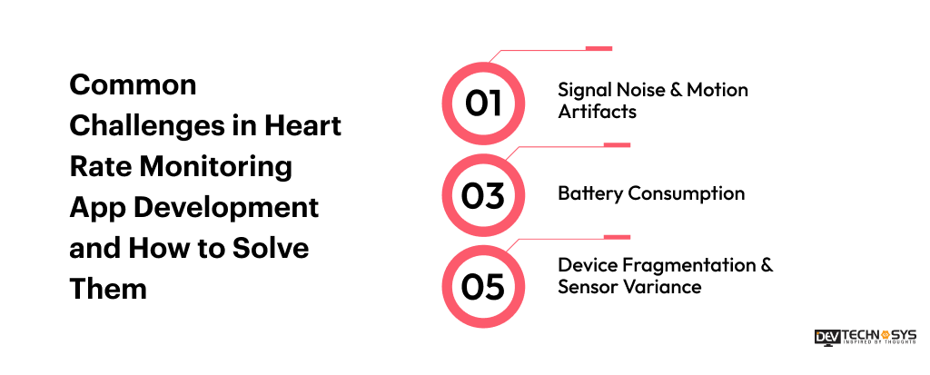 Common Challenges in Heart Rate Monitoring App Development and How to Solve Them