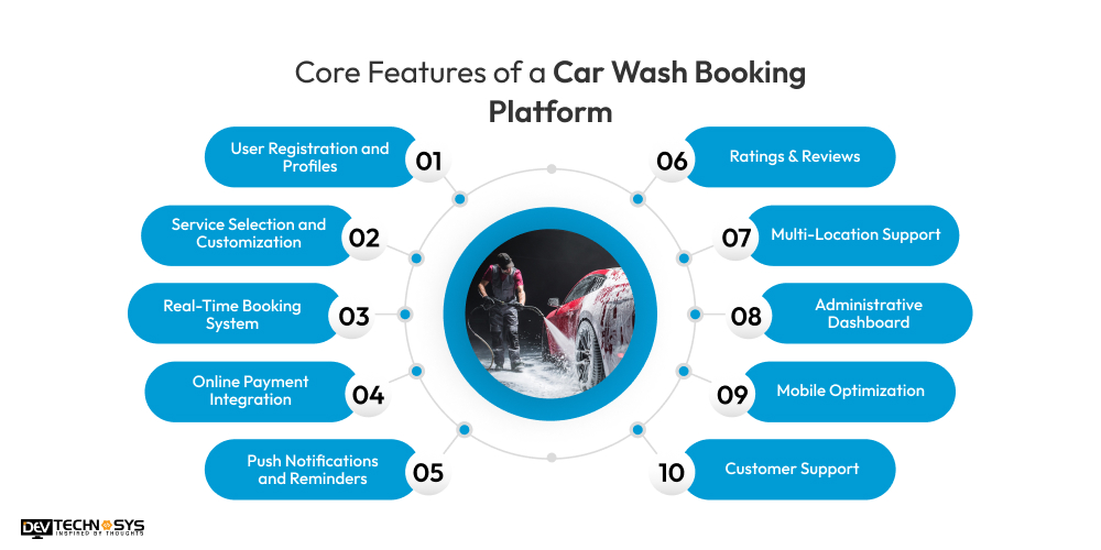 Core Features of a Car Wash Booking Platform