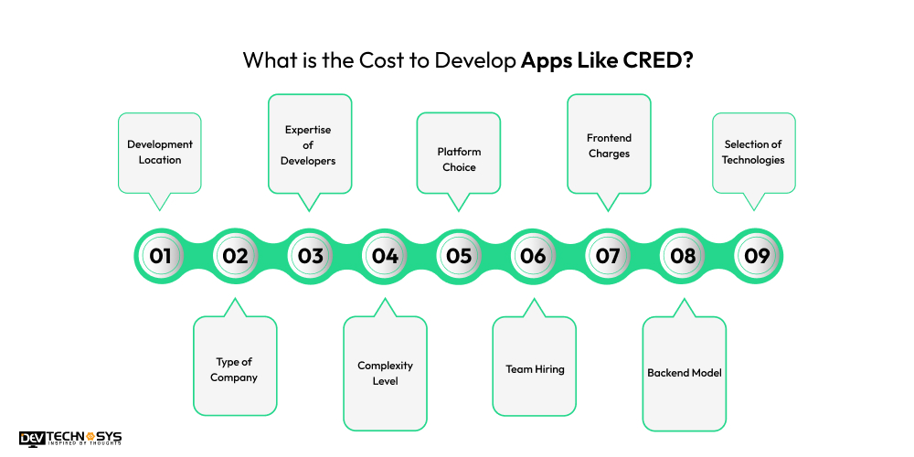 Cost to Develop Apps Like CRED