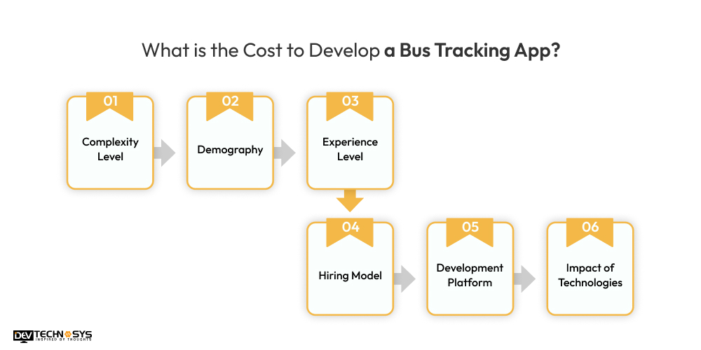 Cost to Develop a Bus Tracking App