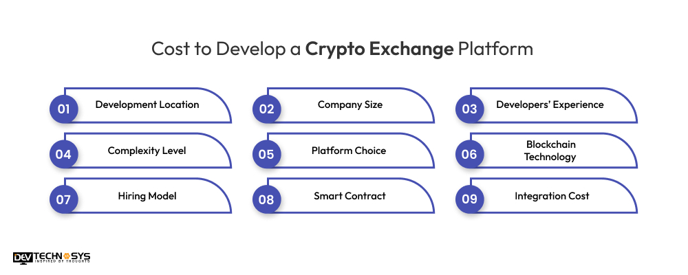 Cost to Develop a Crypto Exchange Platform