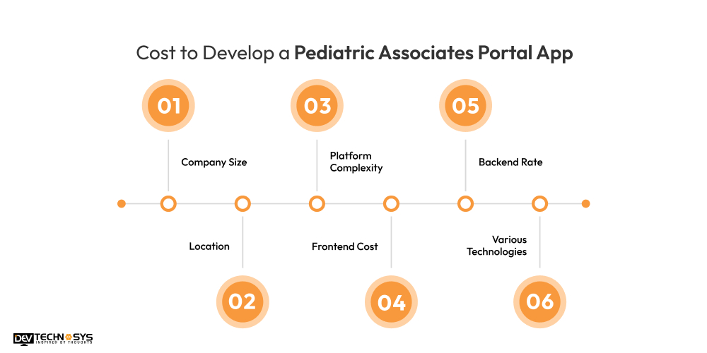 Cost to Develop a Pediatric Associates Portal App