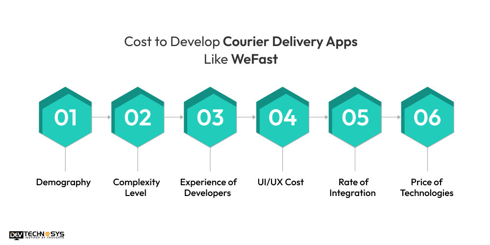 Cost to Develop an App Like WeFast
