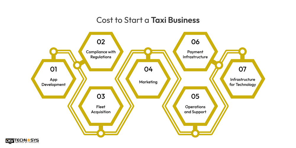 Cost to Start a Taxi Business Like Uber