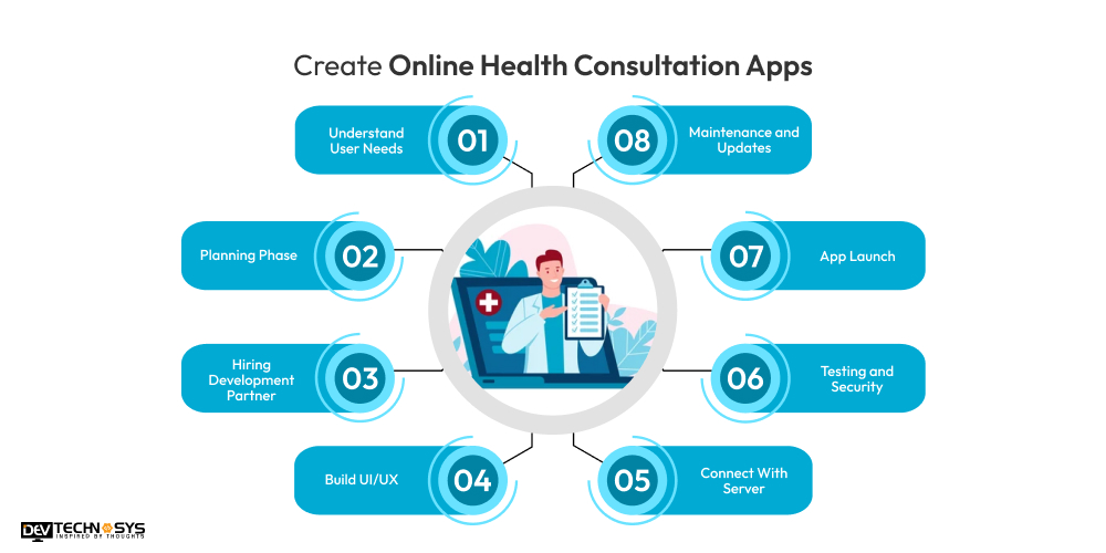 Create Online Health Consultation Apps