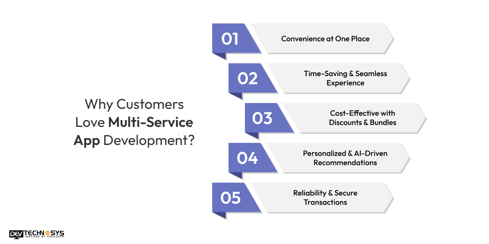Customers Like On-Demand Multi-Service App Development
