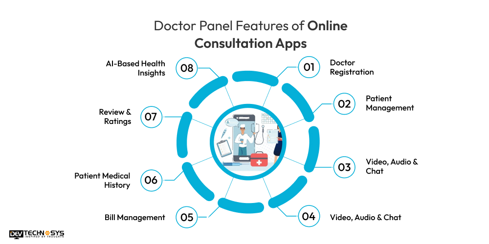 Doctor Panel Features