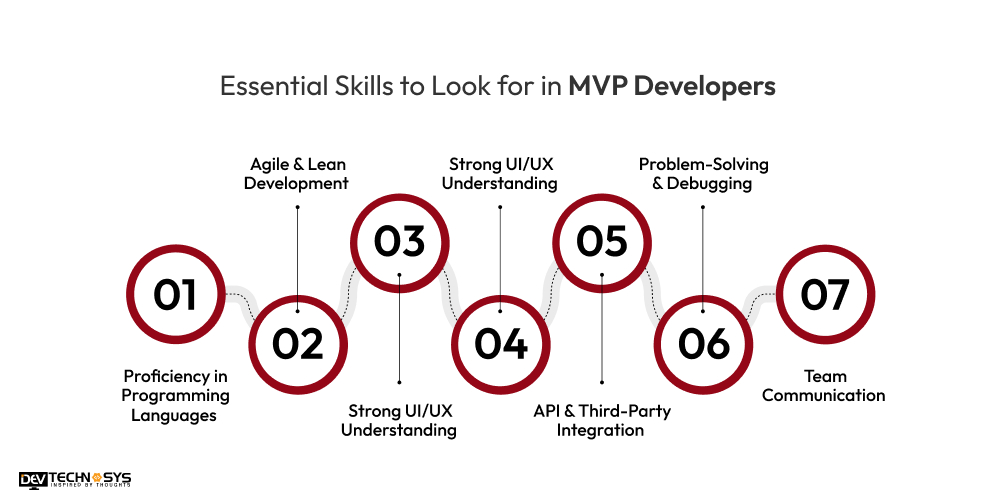 Essential Skills to Look for in MVP Developers