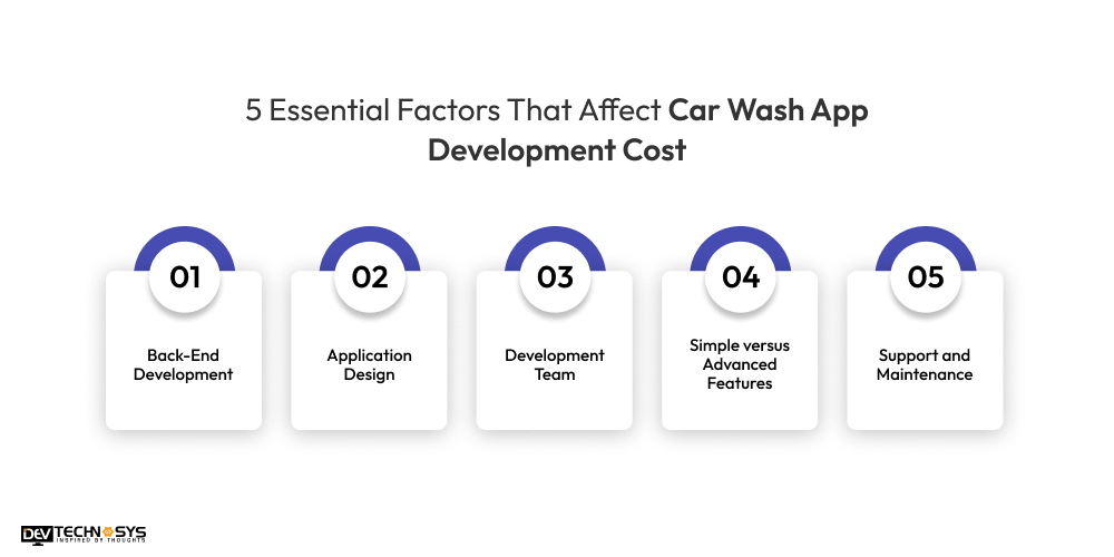 Factors That Affect Car Wash App Development Cost