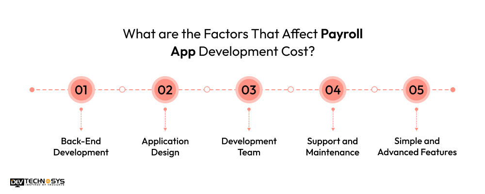How to Develop a Payroll App Like Gusto? Dev Technosys Factors That Affect Payroll App Development Cost