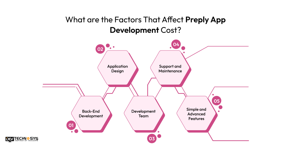 Factors That Affect Preply App Development Cost