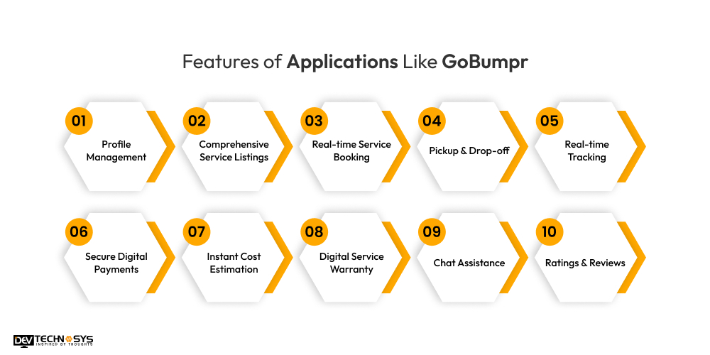 Features of Applications Like GoBumpr