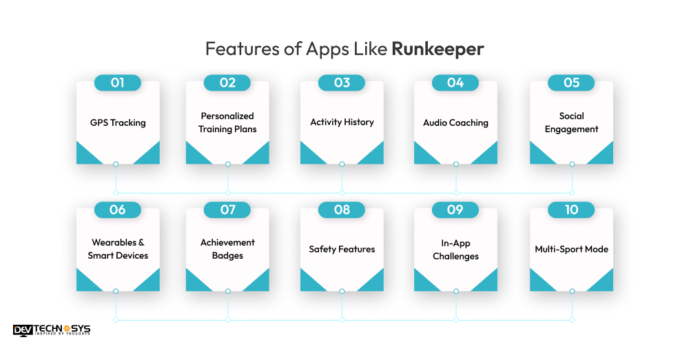 Features of Apps Like Runkeeper