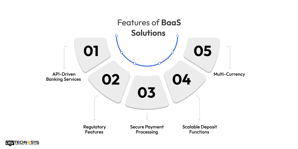 Features of BaaS Solutions