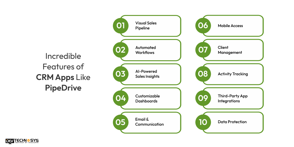 Features of CRM Apps Like PipeDrive