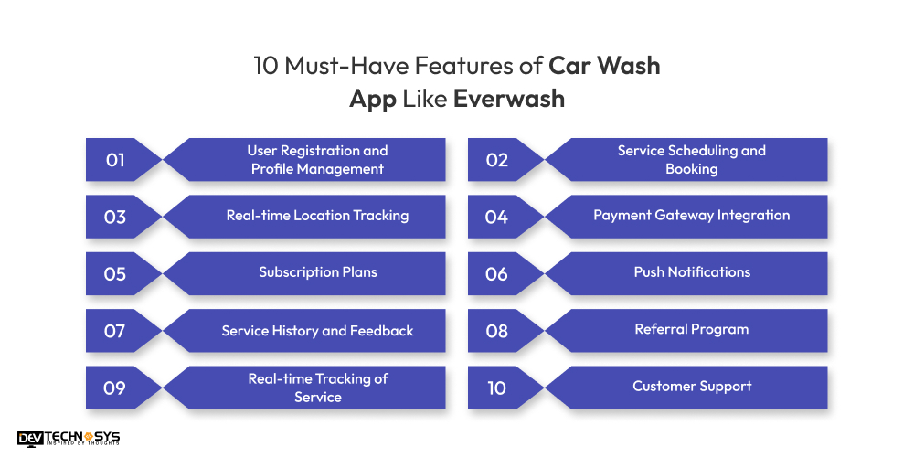 Features of Car Wash App Like Everwash