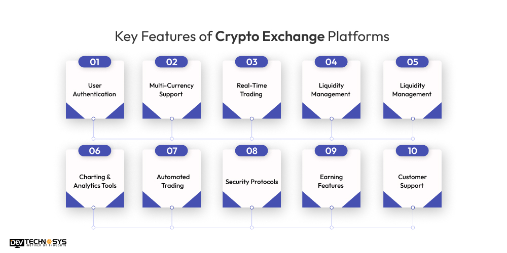 Features of Crypto Exchange Platforms