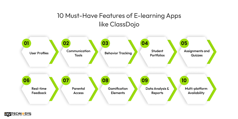 Features of E-learning Apps like ClassDojo
