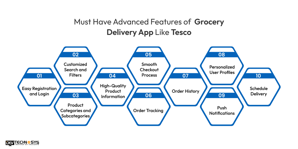 Features of Grocery Delivery App Like Tesco