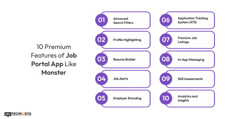 Build A Job Portal App Like Monster - A Quick Guide