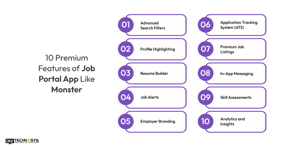 Features of Job Portal App Like Monster