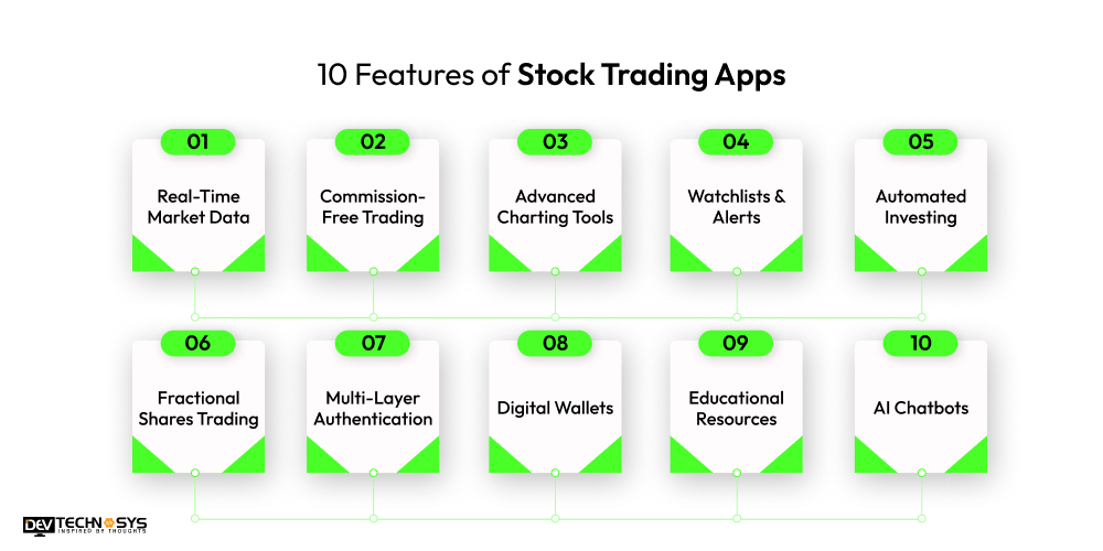 Features of Stock Trading Apps