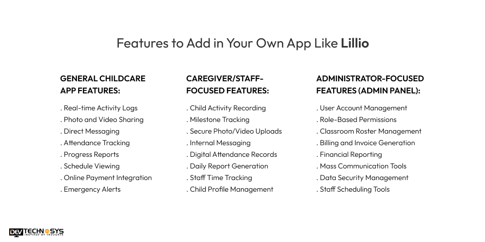 Features to Add in Your Own App Like Lillio