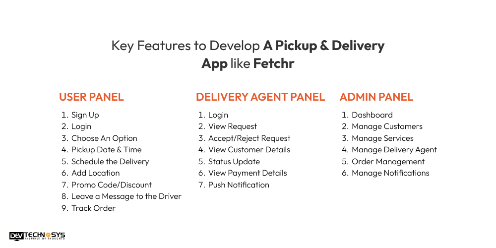 Features to Develop A Pickup & Delivery App like Fetchr