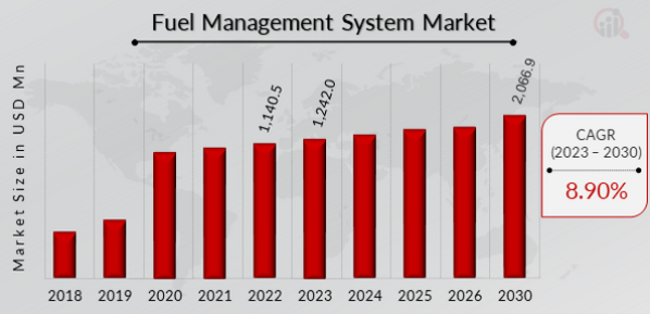 Fuel-Management-System-Market