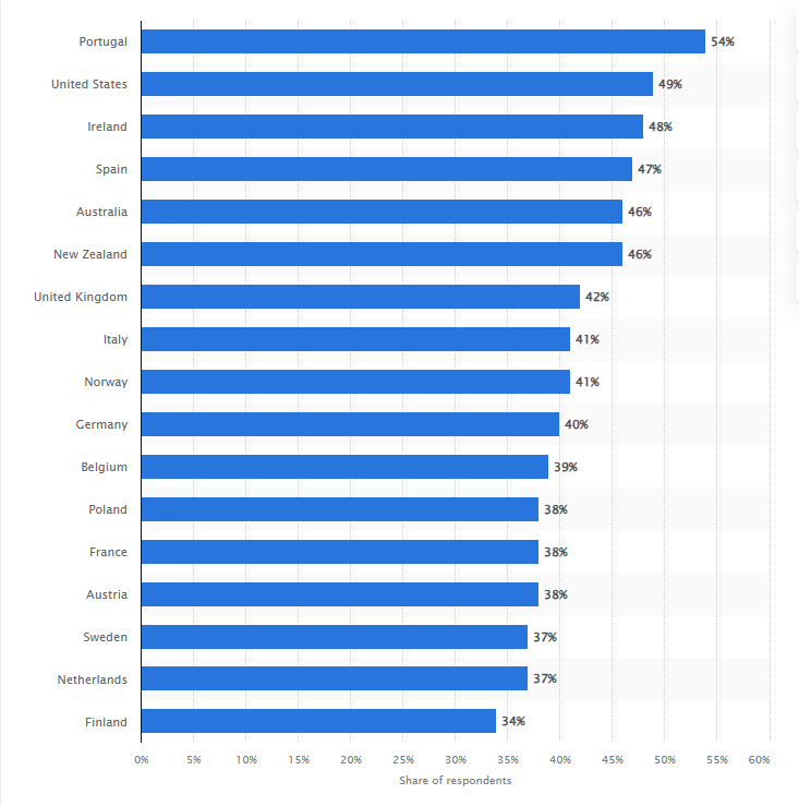 Future Predictions & Projections of Recommendation System