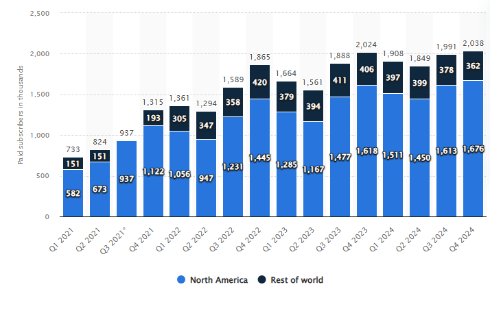 Future Predictions & Projections of Sports Streaming Industry