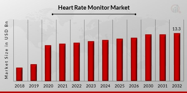 Future Predictions and Projections of Healthcare Industry