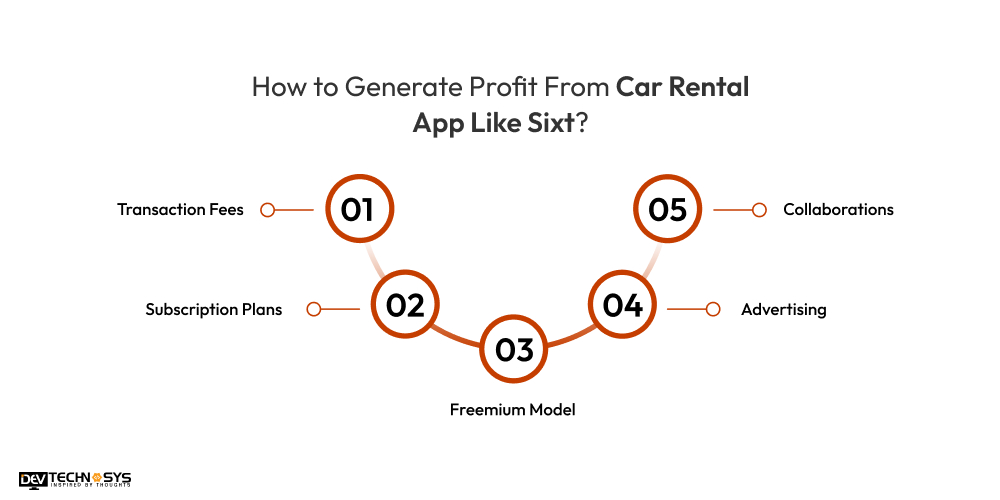 Generate Profit From Car Rental App Like Sixt