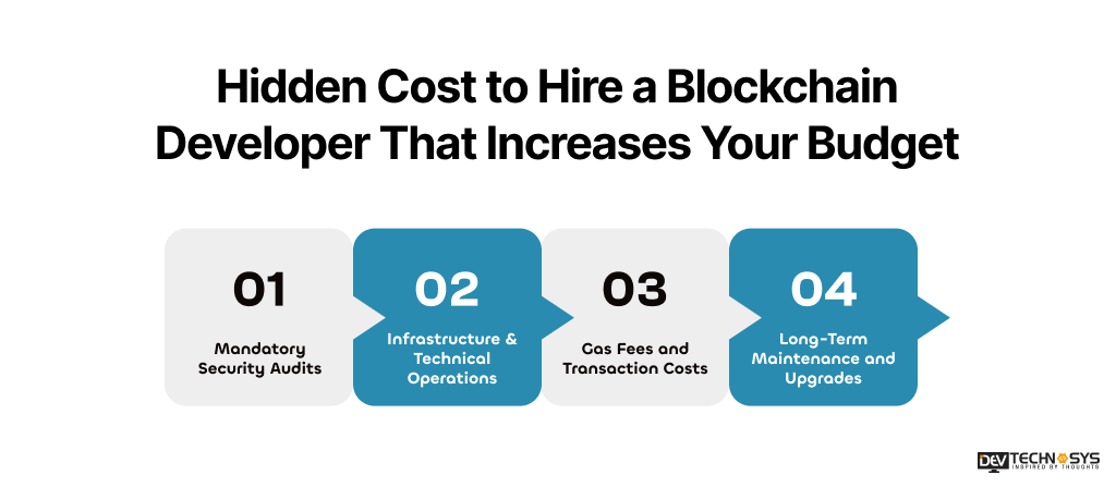 Hidden Cost to Hire a Blockchain Developer That Increases Your Budget