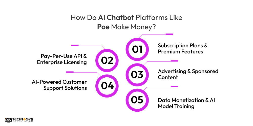 How Do AI Chatbot Platforms Like Poe Make Money