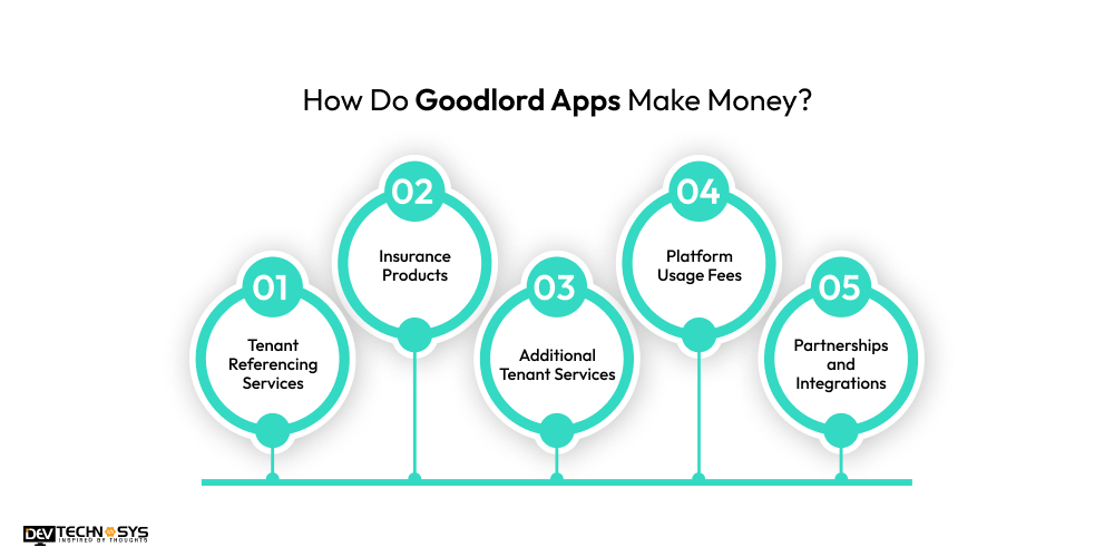How Do Goodlord Apps Make Money