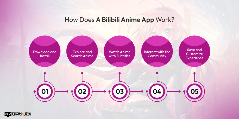 How Does A Bilibili Anime App Work