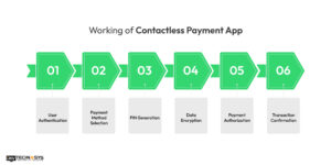 Create A Contactless Payment App - 8 Simple Steps