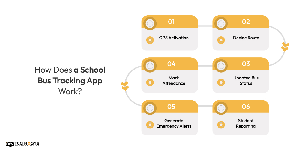 How Does a School Bus Tracking App Work