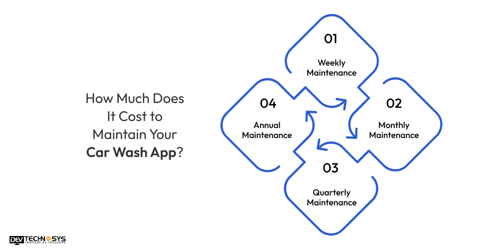 How Much Does It Cost to Maintain Your Car Wash App