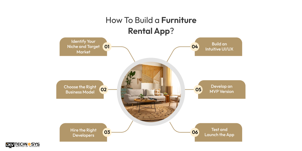 How To Build a Furniture Rental App