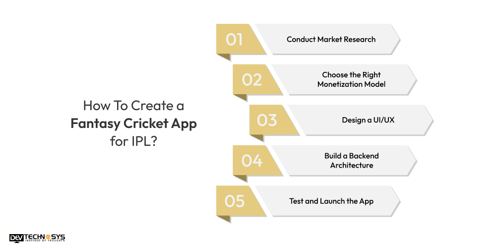 How To Create a Fantasy Cricket App for IPL