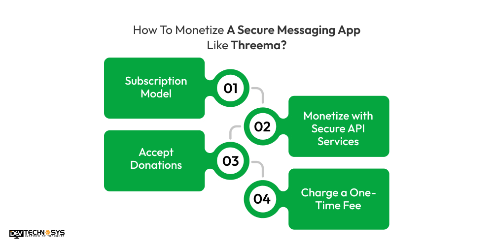 How To Monetize A Secure Messaging App Like Threema
