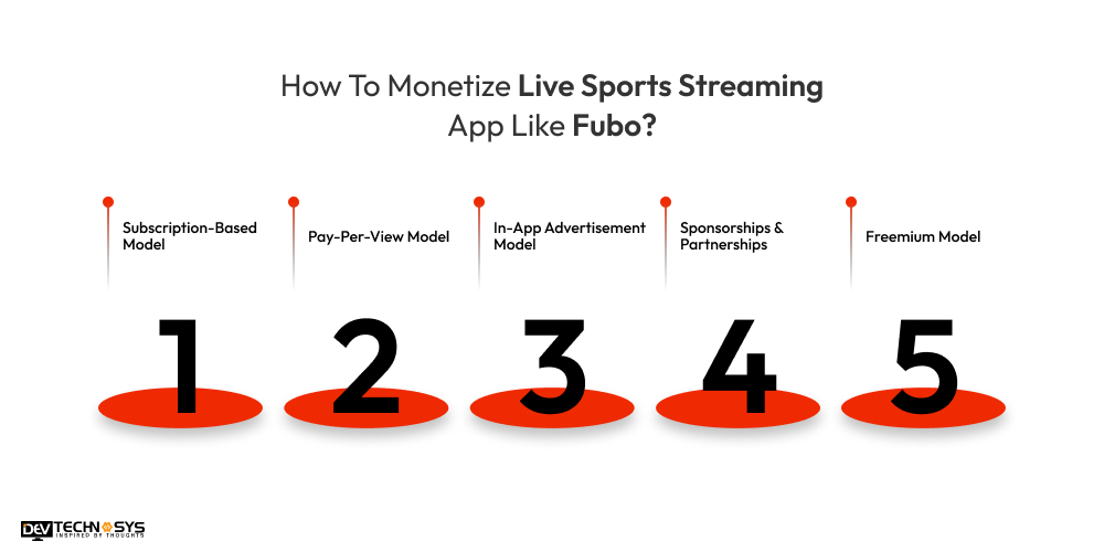 How To Monetize Live Sports Streaming App Like Fubo