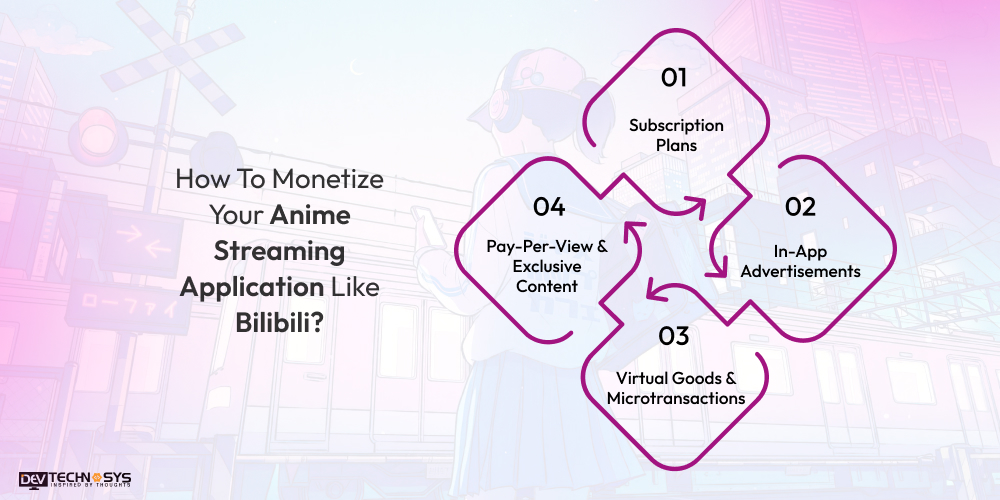 How To Monetize Your Anime Streaming Application Like Bilibili