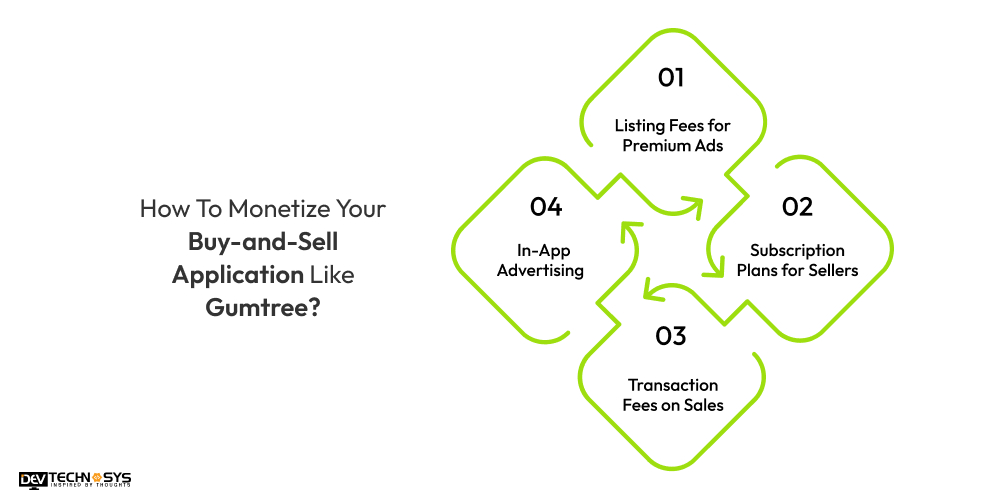 How To Monetize Your Buy-and-Sell Application Like Gumtree
