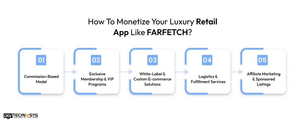How To Monetize Your Luxury Retail App Like FARFETCH