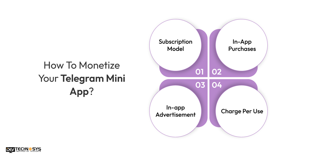 How To Monetize Your Telegram Mini App