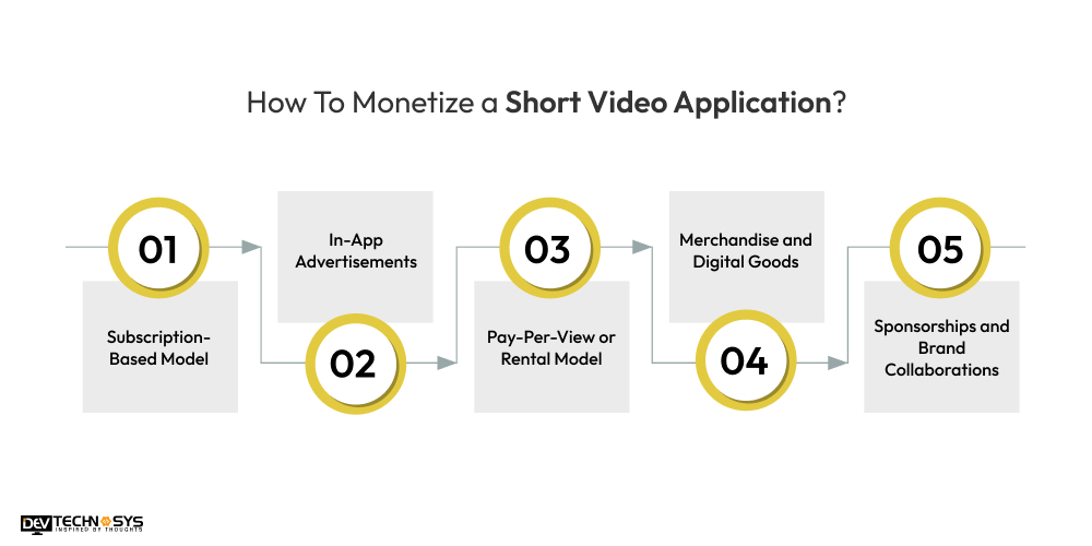 How To Monetize a Short Video Application_